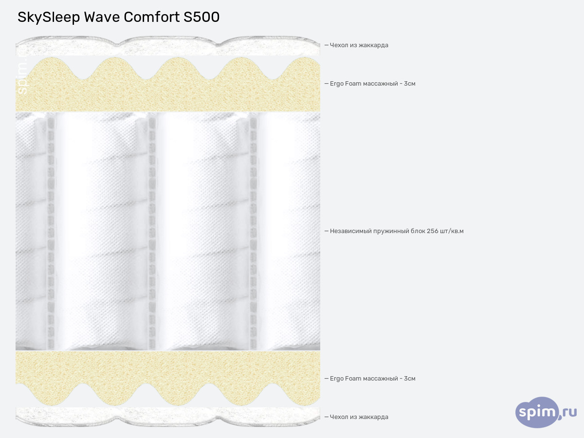 ����� ������� ������� SkySleep Wave Comfort S500 � �������