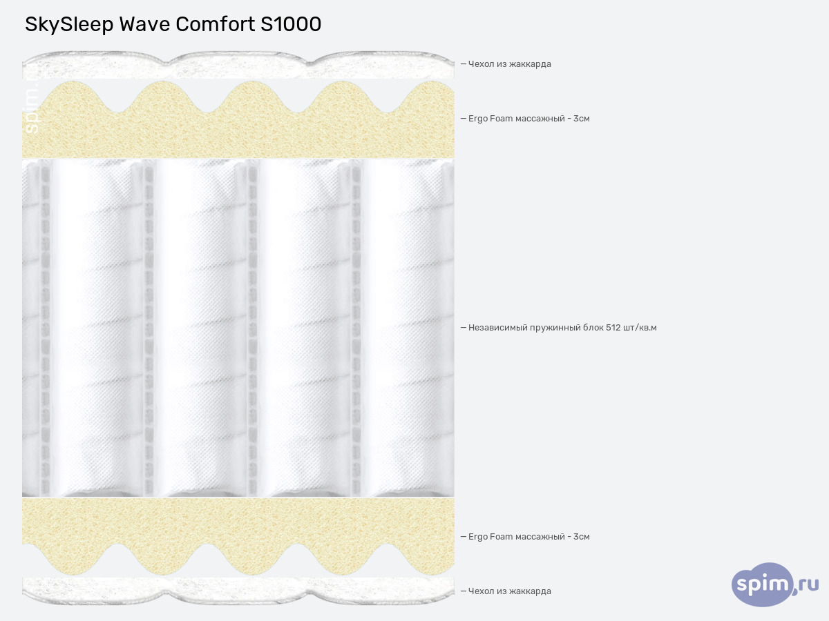����� ������� ������� SkySleep Wave Comfort S1000 � �������