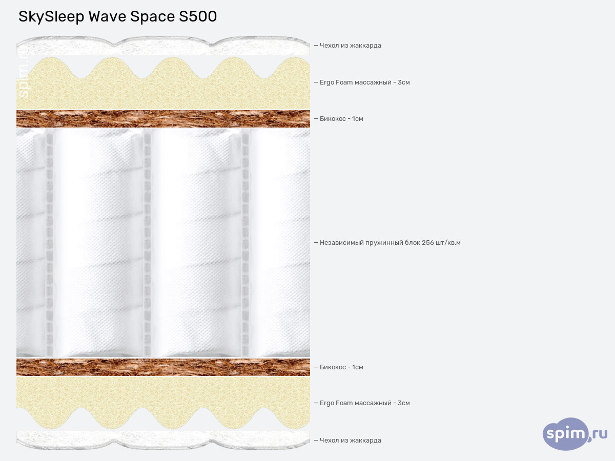 ����� ������� ������� SkySleep Wave Space S500 � �������