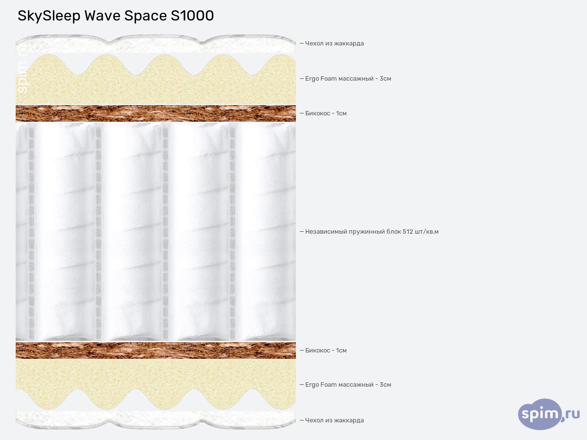 ����� ������� ������� SkySleep Wave Space S1000 � �������