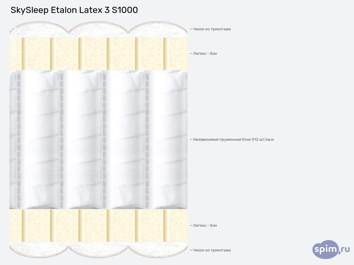 ����� ������� ������� SkySleep Etalon Latex 3 S1000 � �������