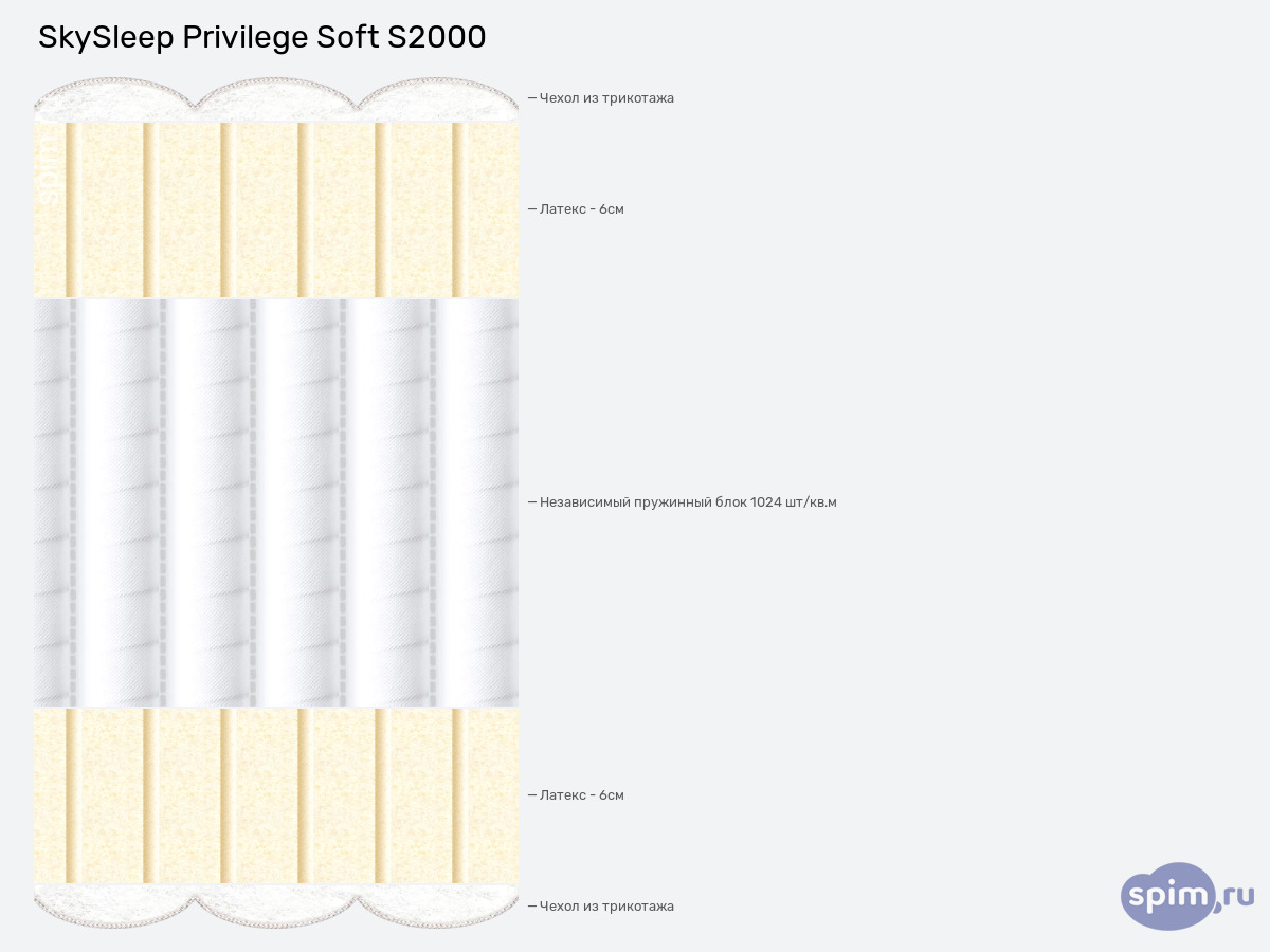����� ������� ������� SkySleep Privilege Soft S2000 � �������