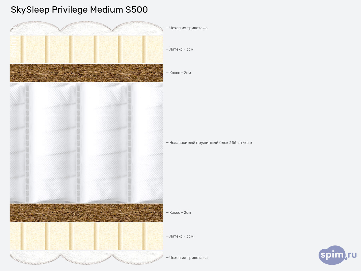 ����� ������� ������� SkySleep Privilege Medium S500 � �������