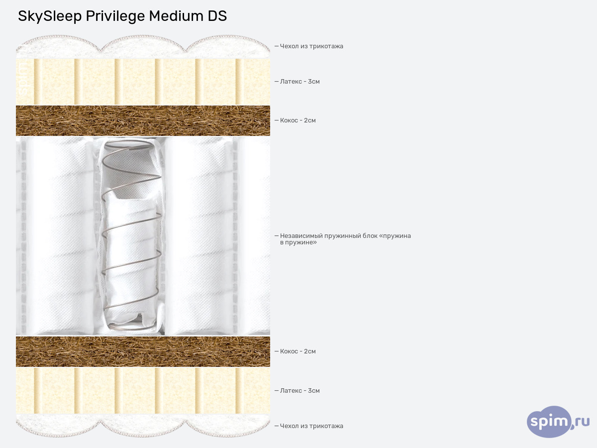 ����� ������� ������� SkySleep Privilege Medium DS � �������
