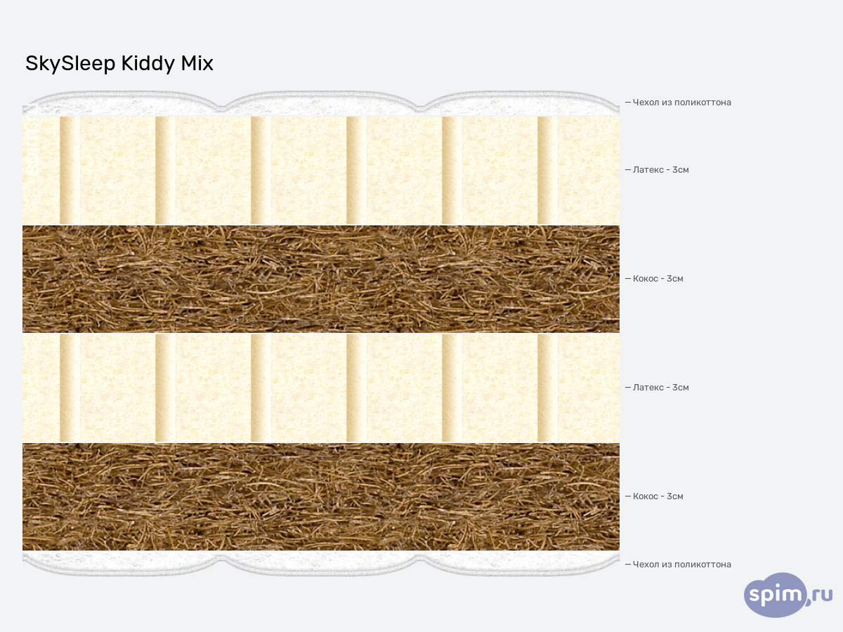 ����� ������� ������� SkySleep Kiddy Mix � �������