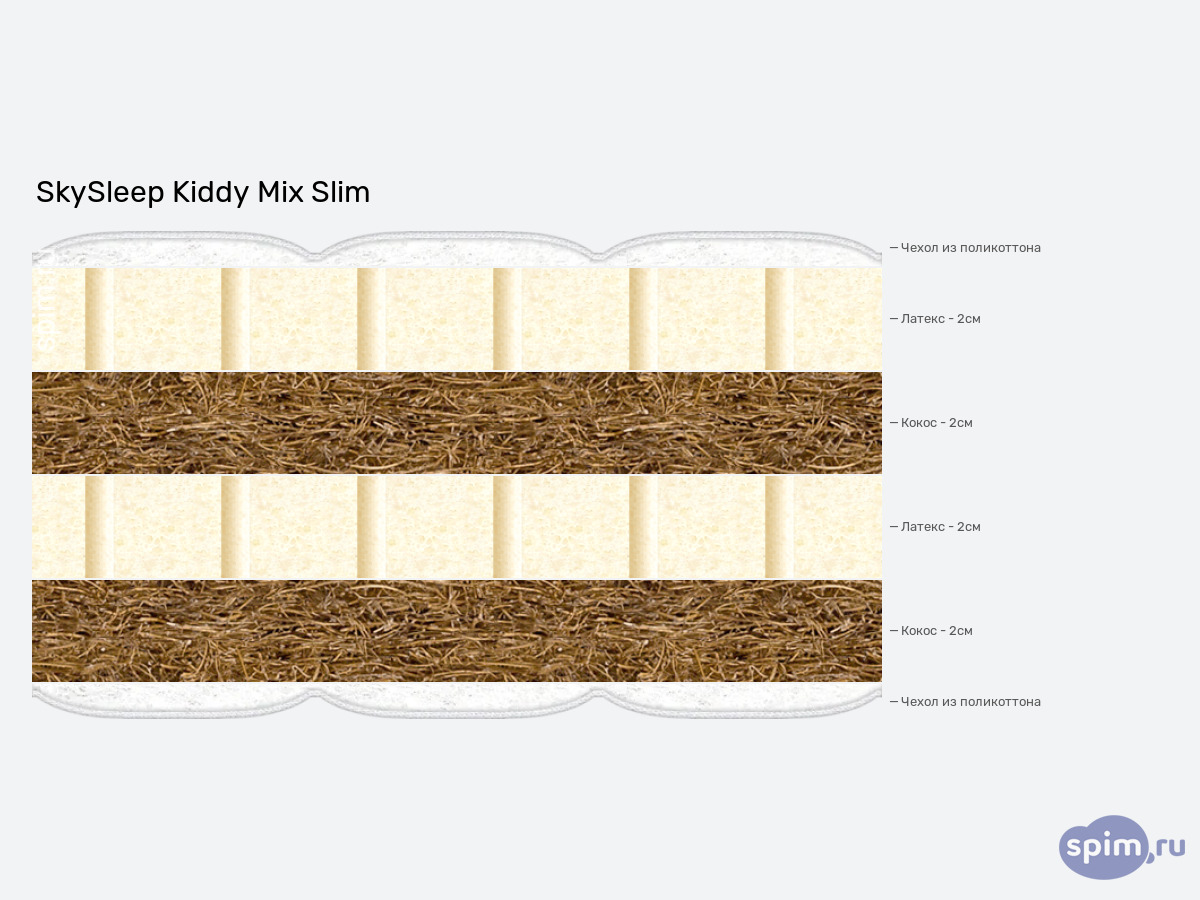 ����� ������� ������� SkySleep Kiddy Mix Slim � �������