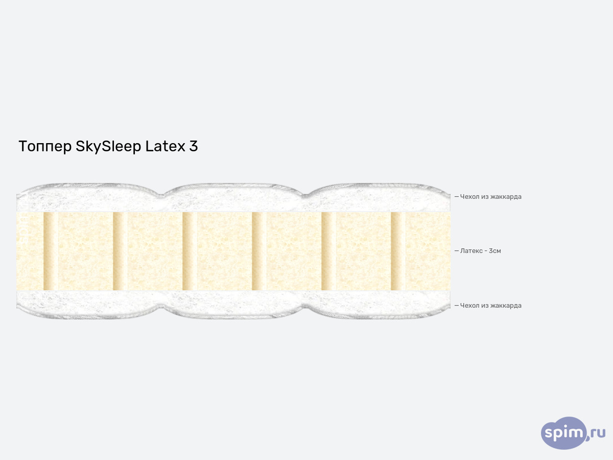 ����� ������� ������� SkySleep Latex 3 � �������
