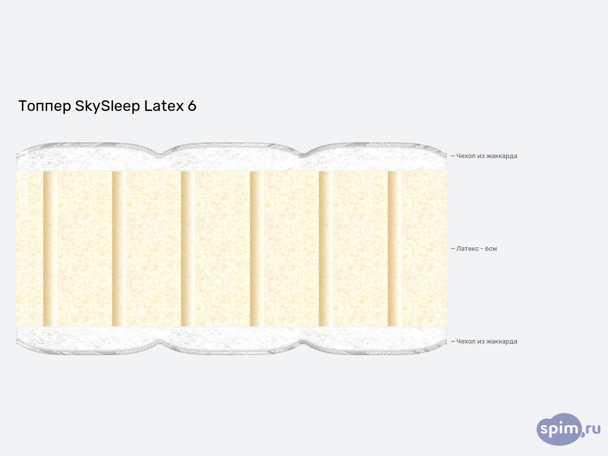 ����� ������� ������� SkySleep Latex 6 � �������