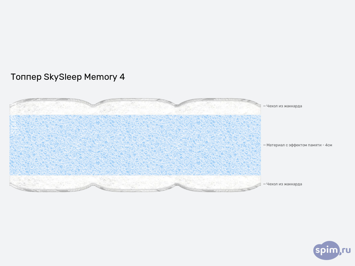 ����� ������� ������� SkySleep Memory 4 � �������