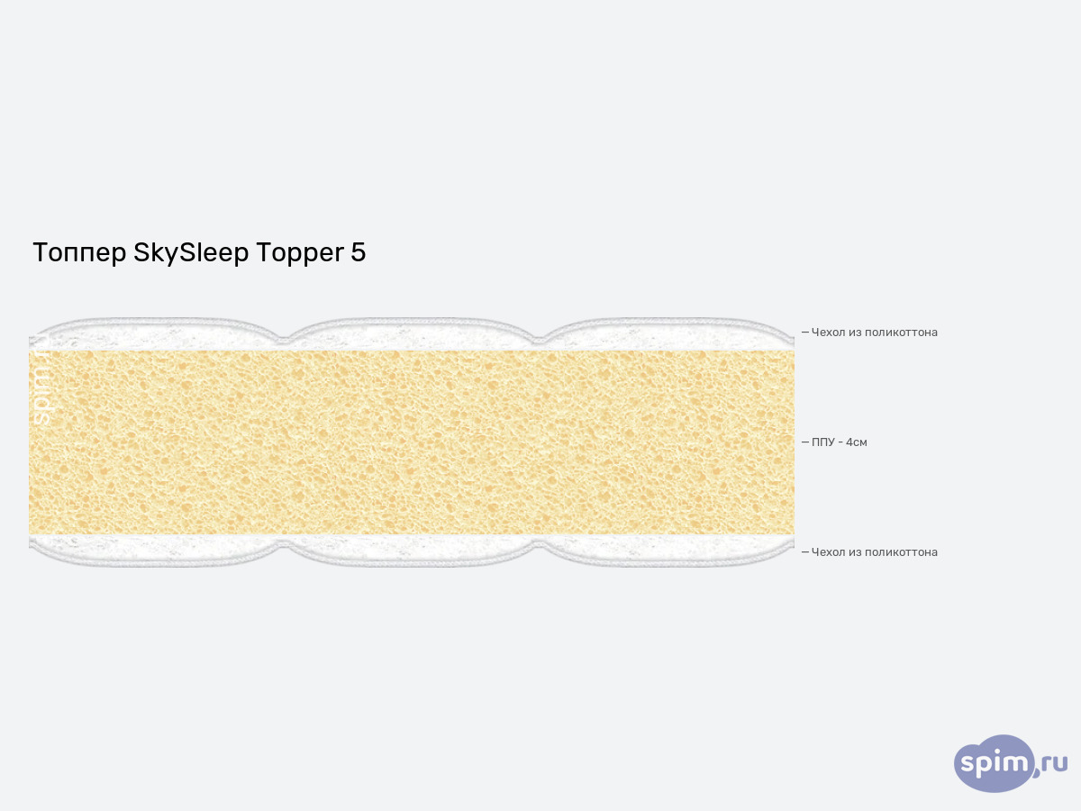 ����� ������� ������� SkySleep Topper 5 � �������