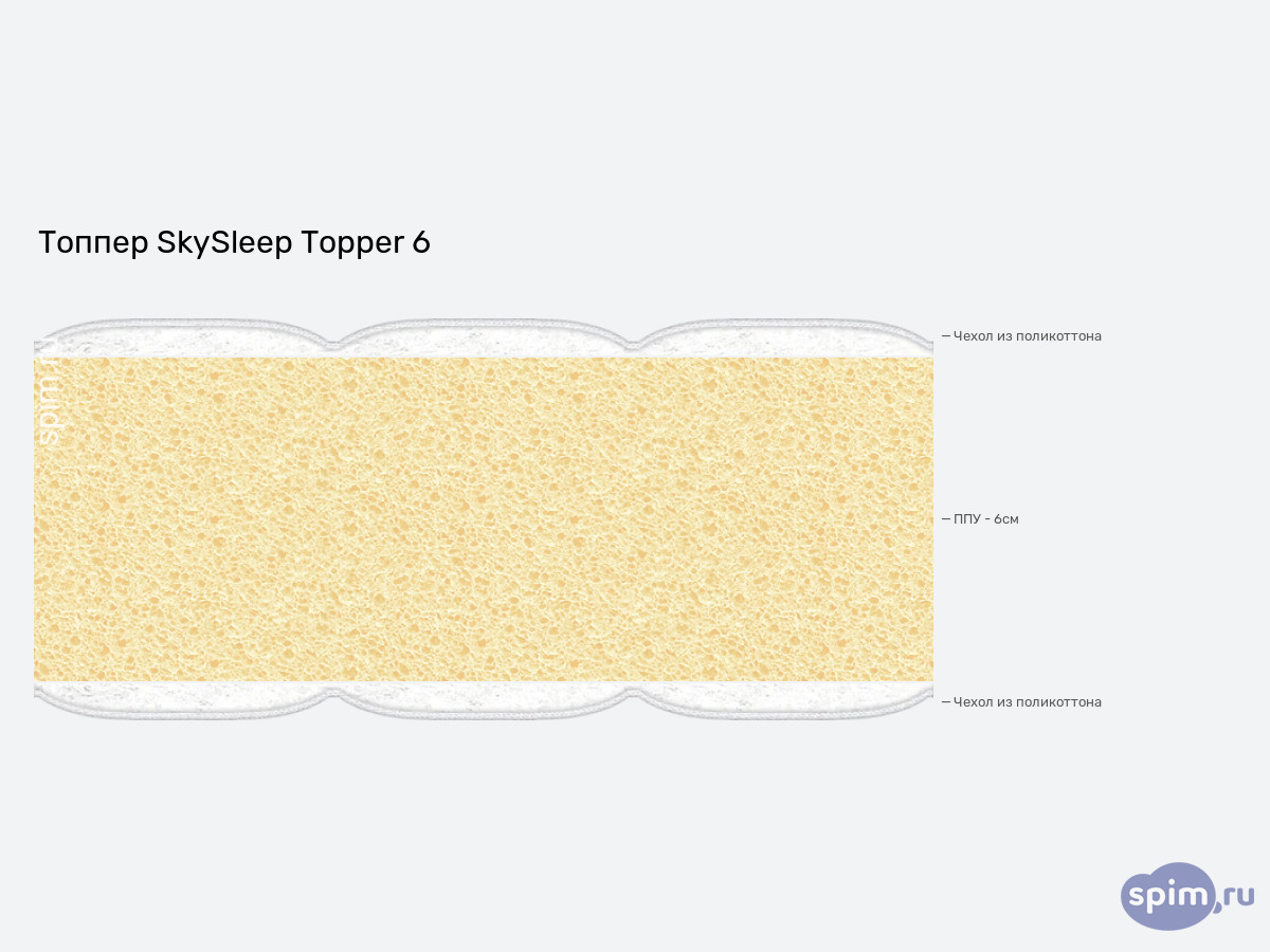 ����� ������� ������� SkySleep Topper 6 � �������