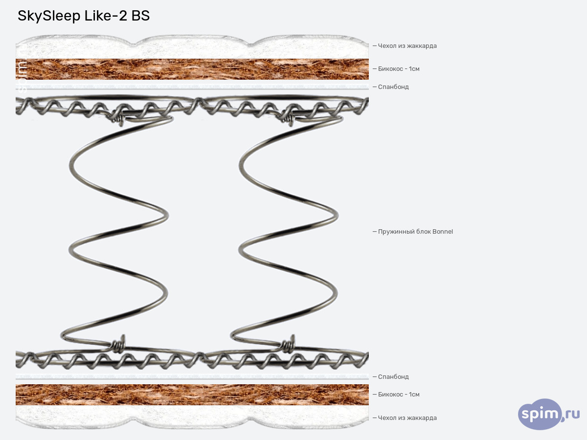 ����� ������� ������� SkySleep Like-2 BS � �������