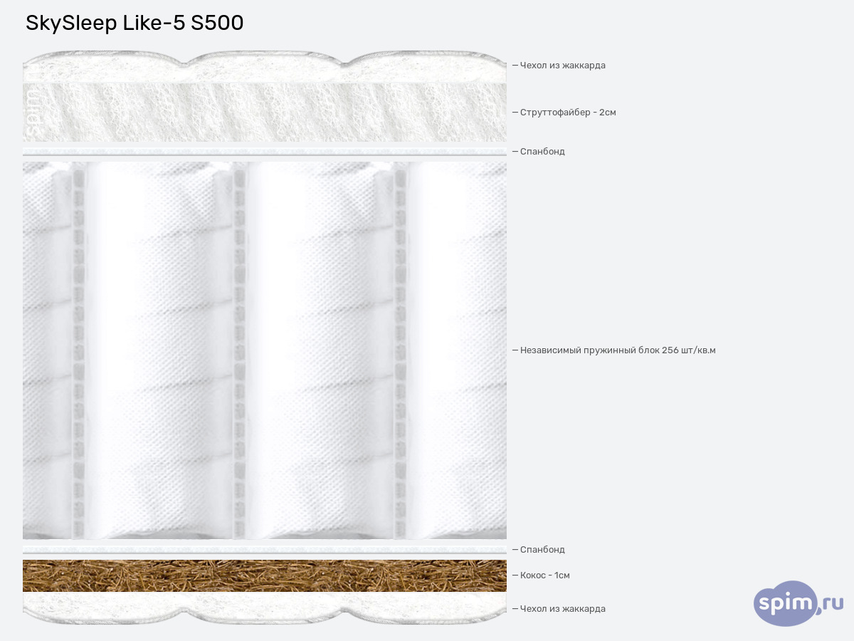 ����� ������� ������� SkySleep Like-5 S500 � �������