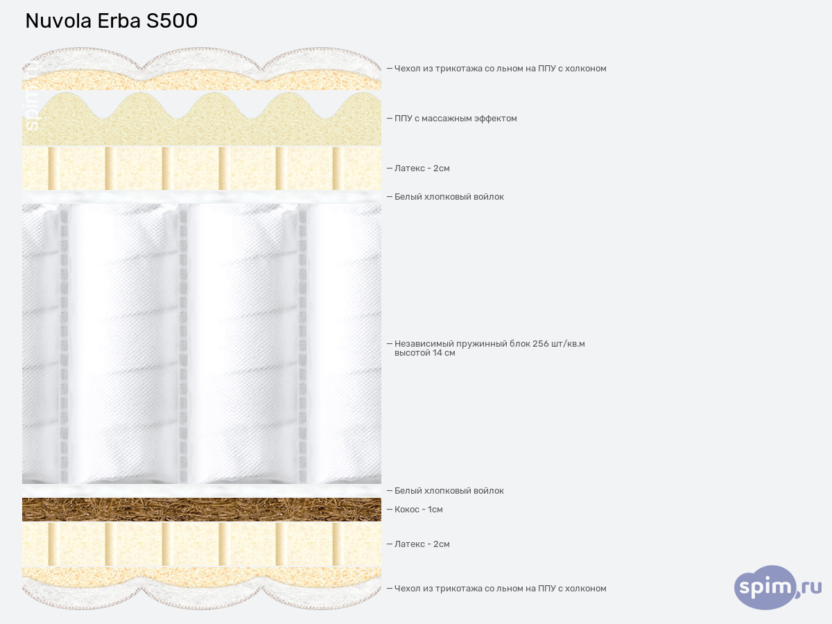 ����� ������� ������� Nuvola Erba S500 � �������