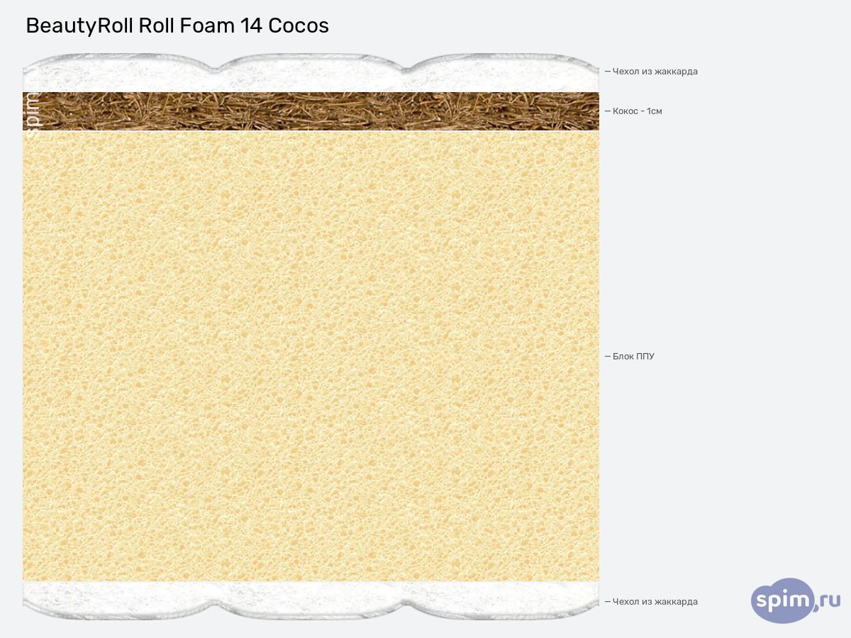 ����� ������� ������� BeautyRoll Roll Foam 14 Cocos � �������