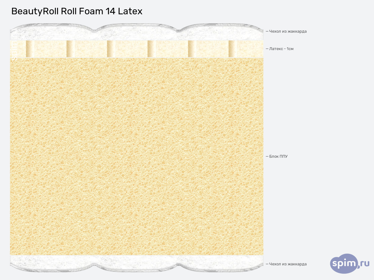 ����� ������� ������� BeautyRoll Roll Foam 14 Latex � �������