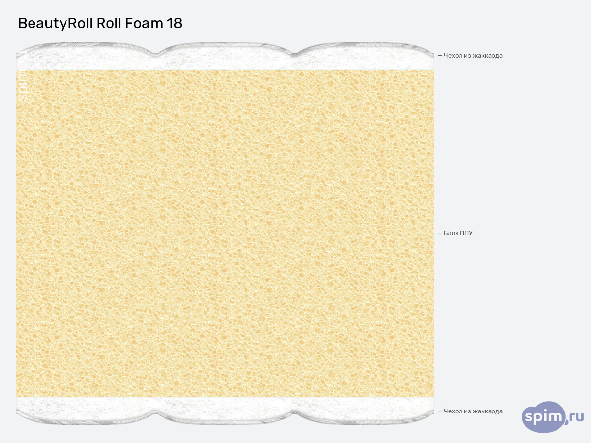 ����� ������� ������� BeautyRoll Roll Foam 18 � �������