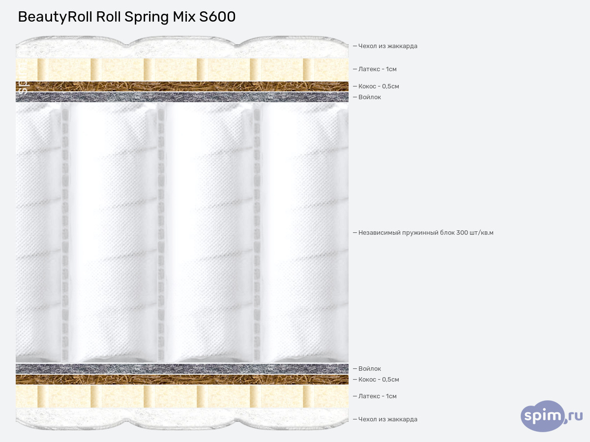����� ������� ������� BeautyRoll Roll Spring Mix S600 � �������