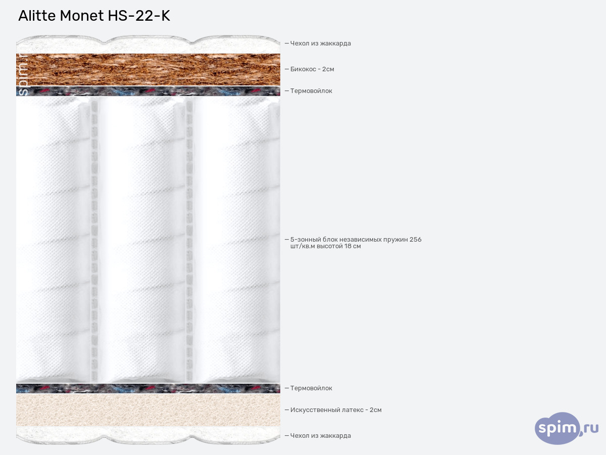 ����� ������� ������� Alitte Monet HS-22-K � �������