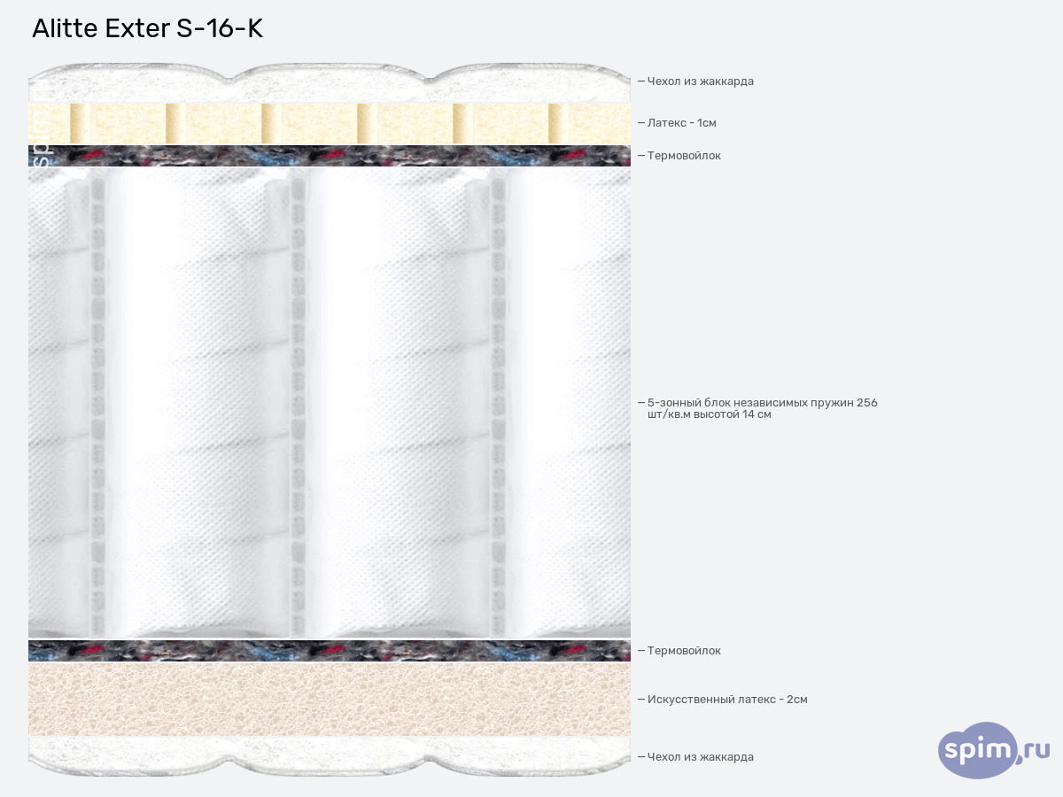 ����� ������� ������� Alitte Exter S-16-K � �������