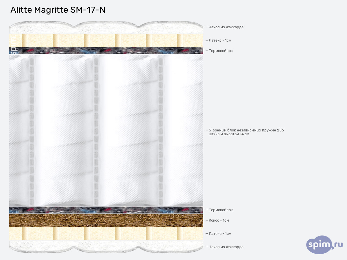 ����� ������� ������� Alitte Magritte SM-17-N � �������