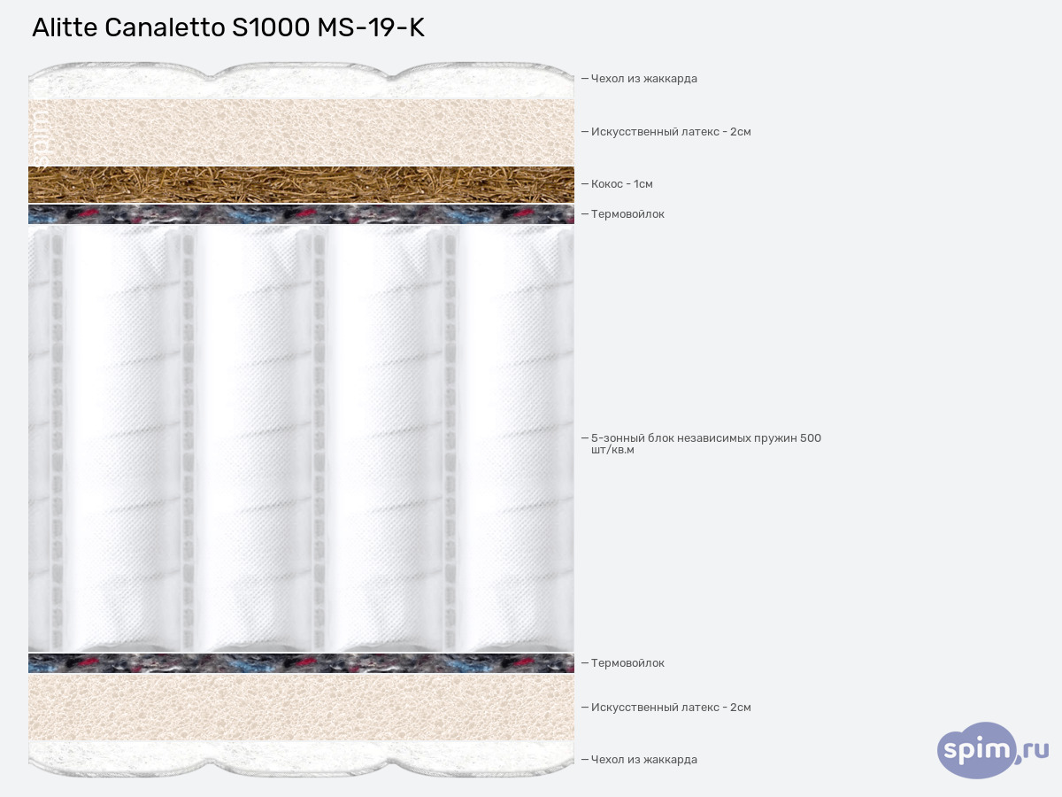 ����� ������� ������� Alitte Canaletto S1000 MS-19-K � �������