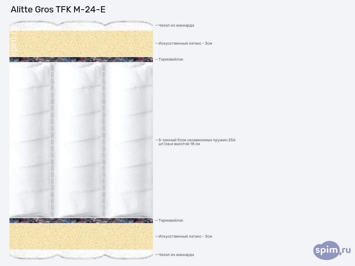 ����� ������� ������� Alitte Gros TFK M-24-E � �������