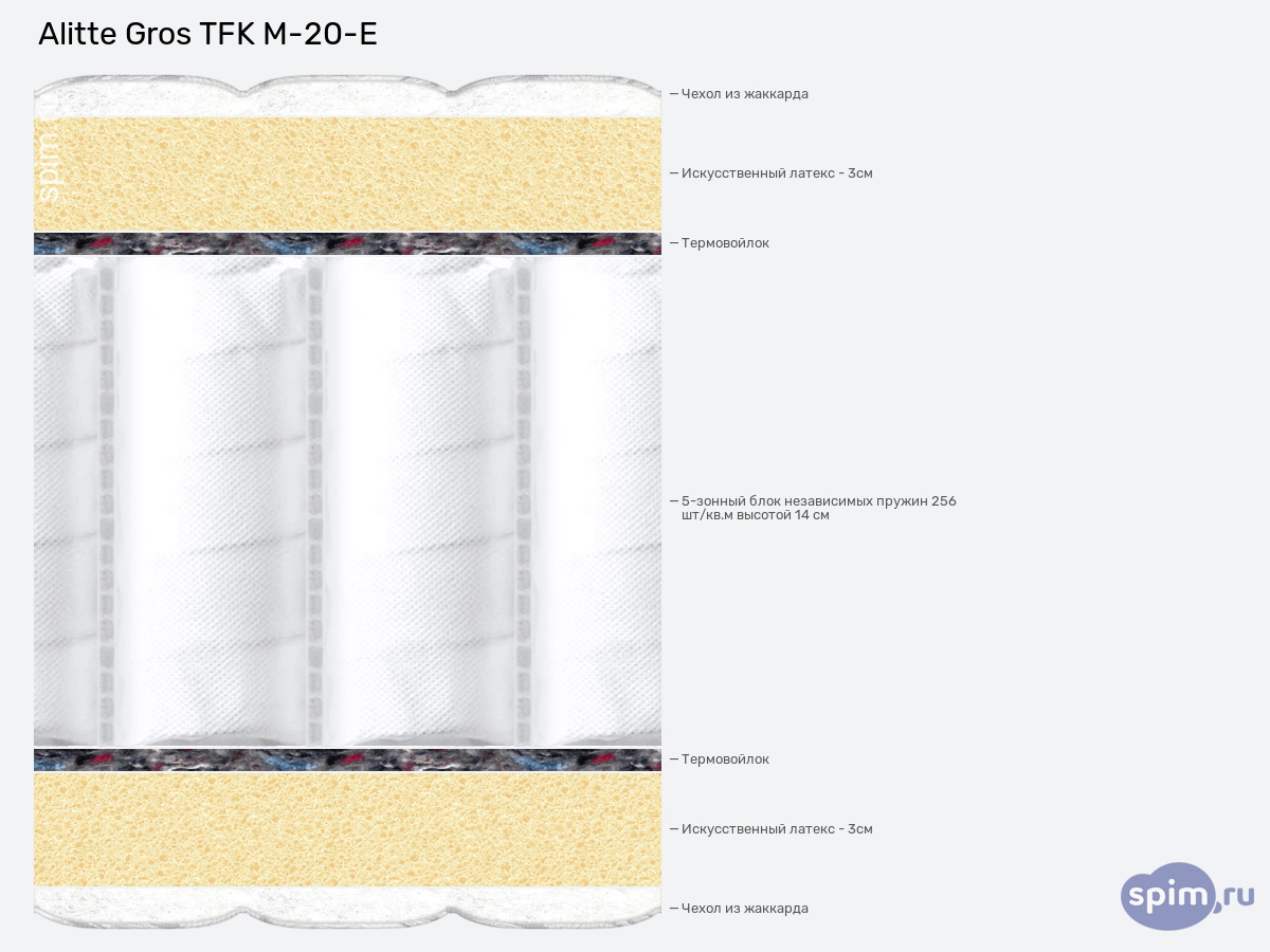 ����� ������� ������� Alitte Gros TFK M-20-E � �������