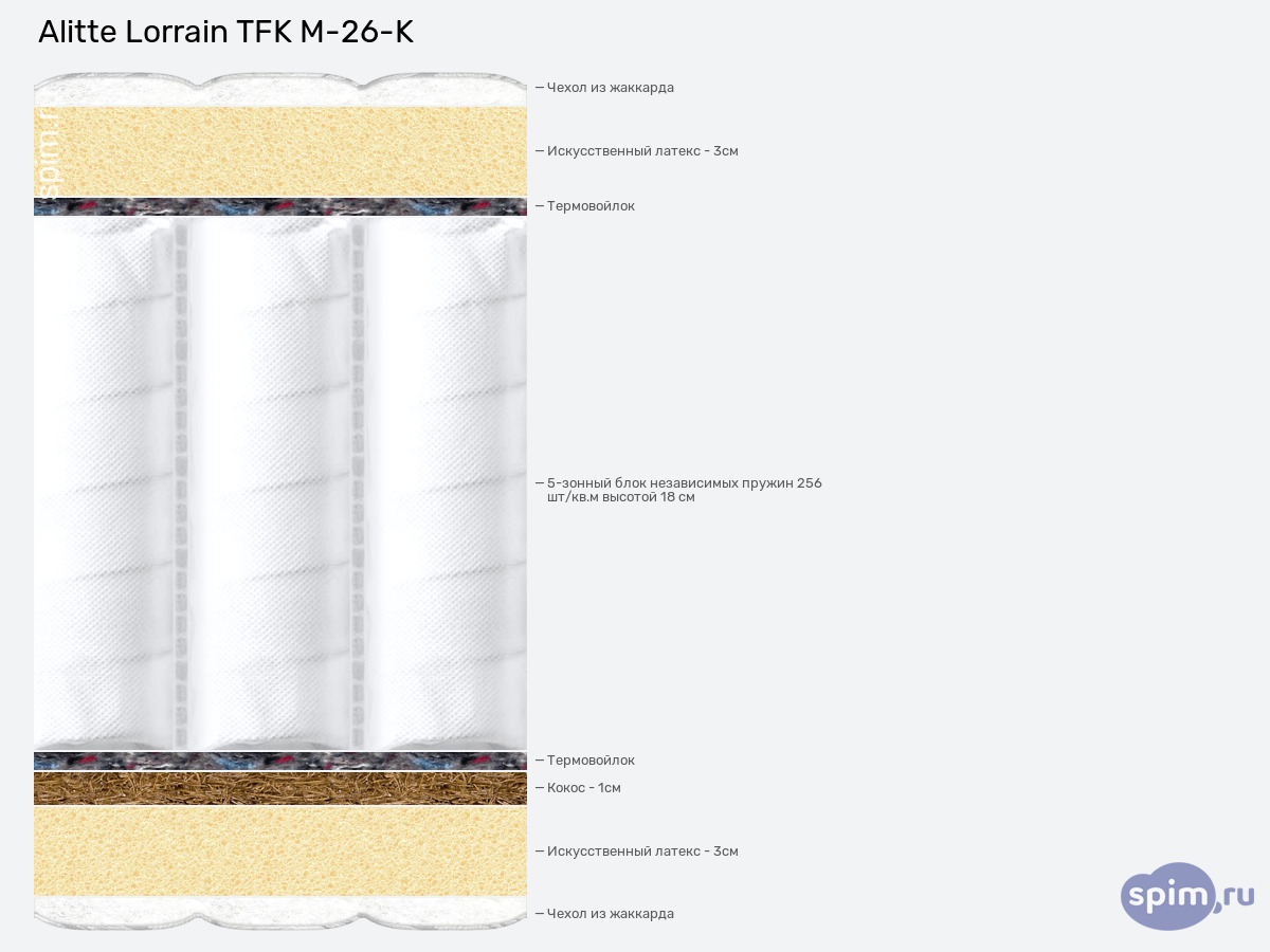 ����� ������� ������� Alitte Lorrain TFK M-26-K � �������