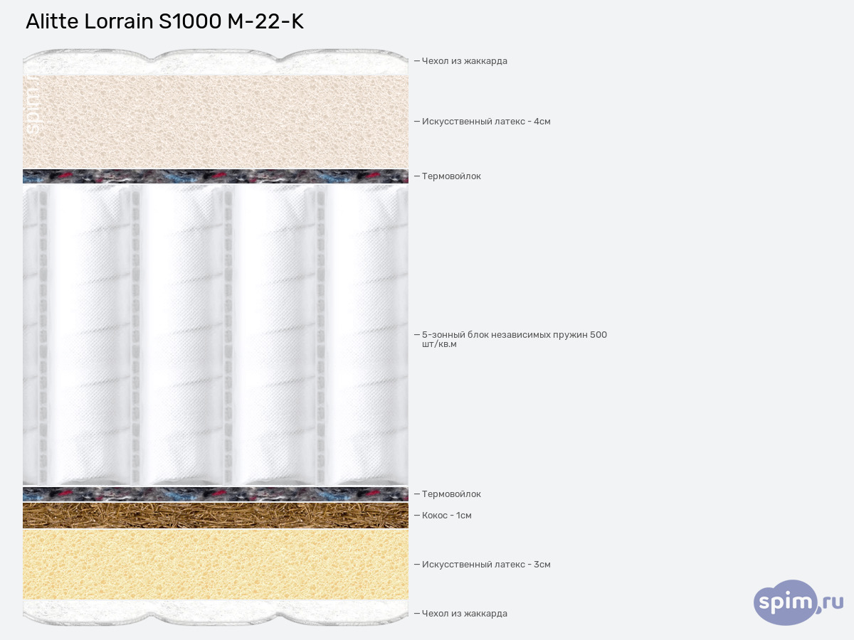 ����� ������� ������� Alitte Lorrain S1000 M-22-K � �������