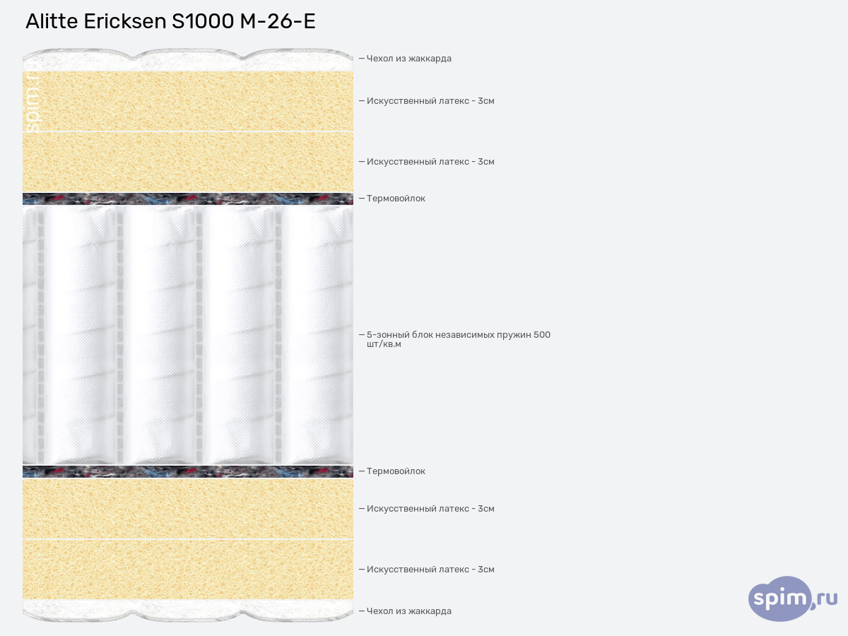 ����� ������� ������� Alitte Ericksen S1000 M-26-E � �������