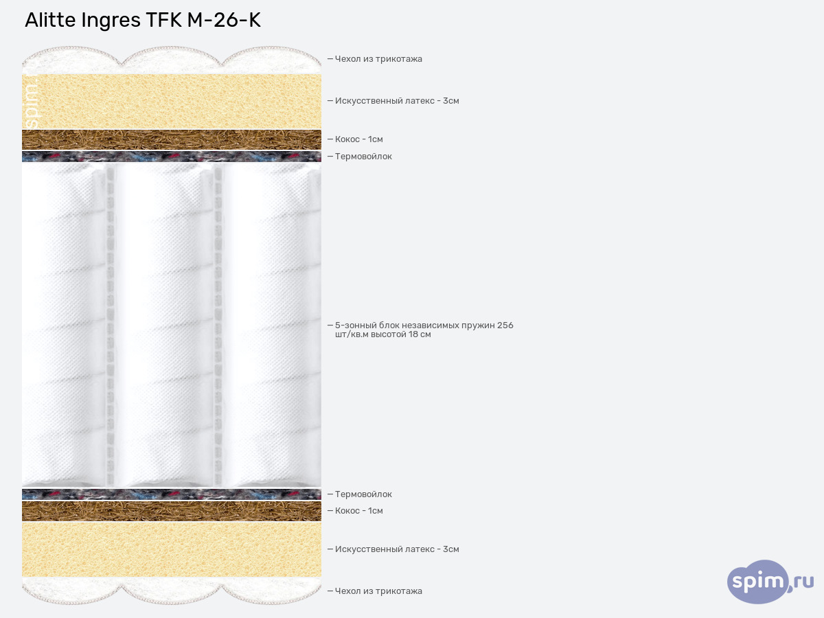 ����� ������� ������� Alitte Ingres TFK M-26-K � �������