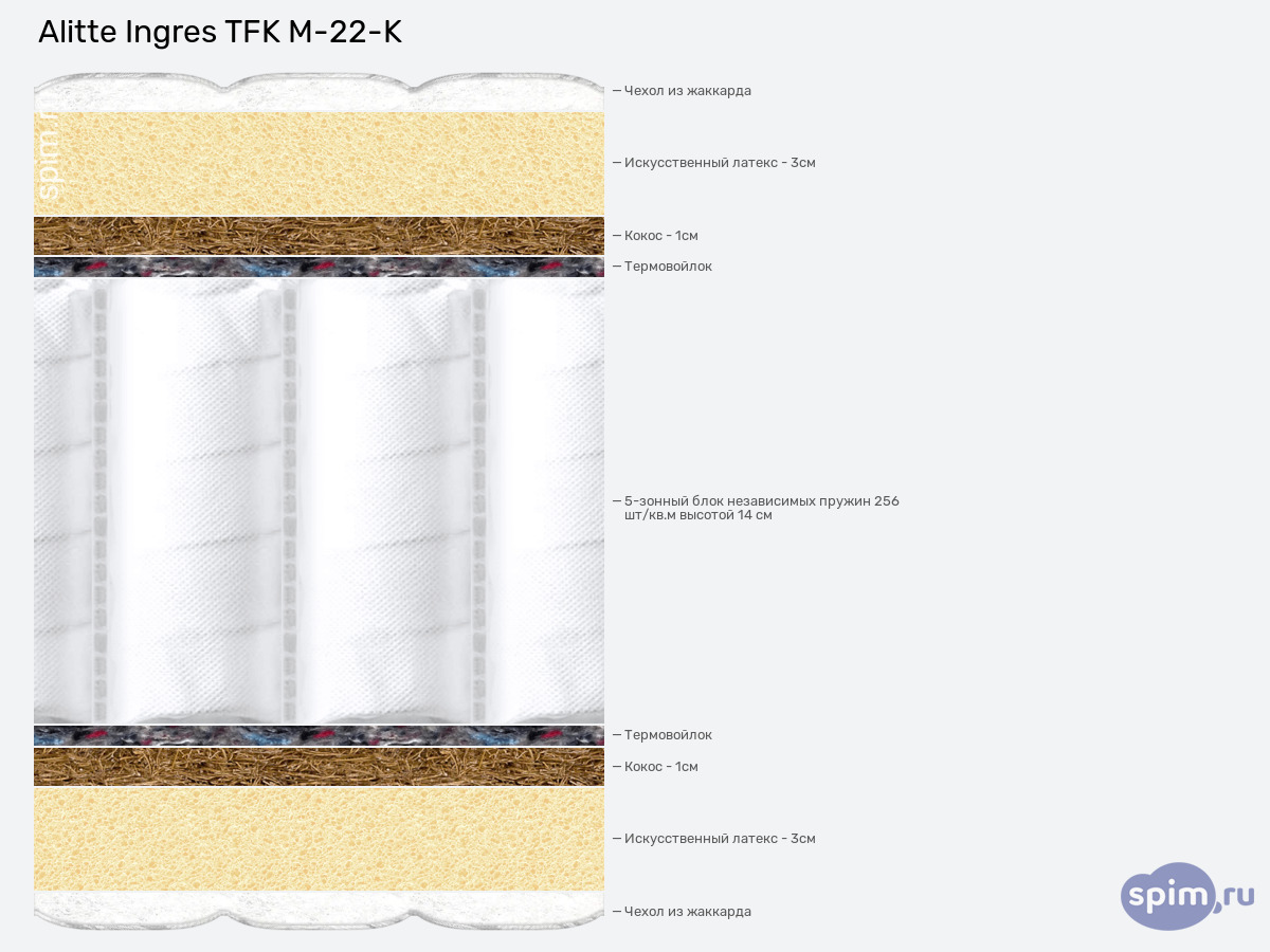 ����� ������� ������� Alitte Ingres TFK M-22-K � �������
