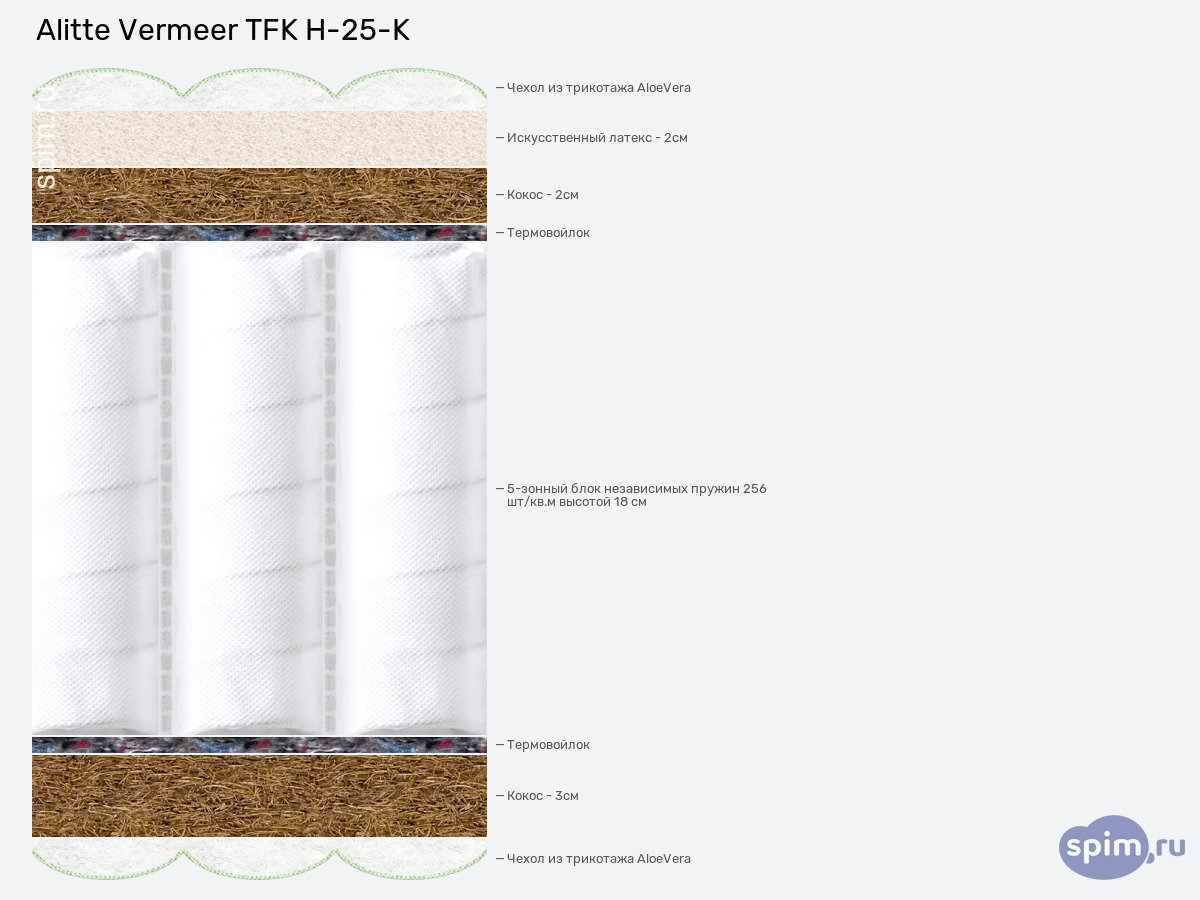 ����� ������� ������� Alitte Vermeer TFK H-25-K � �������