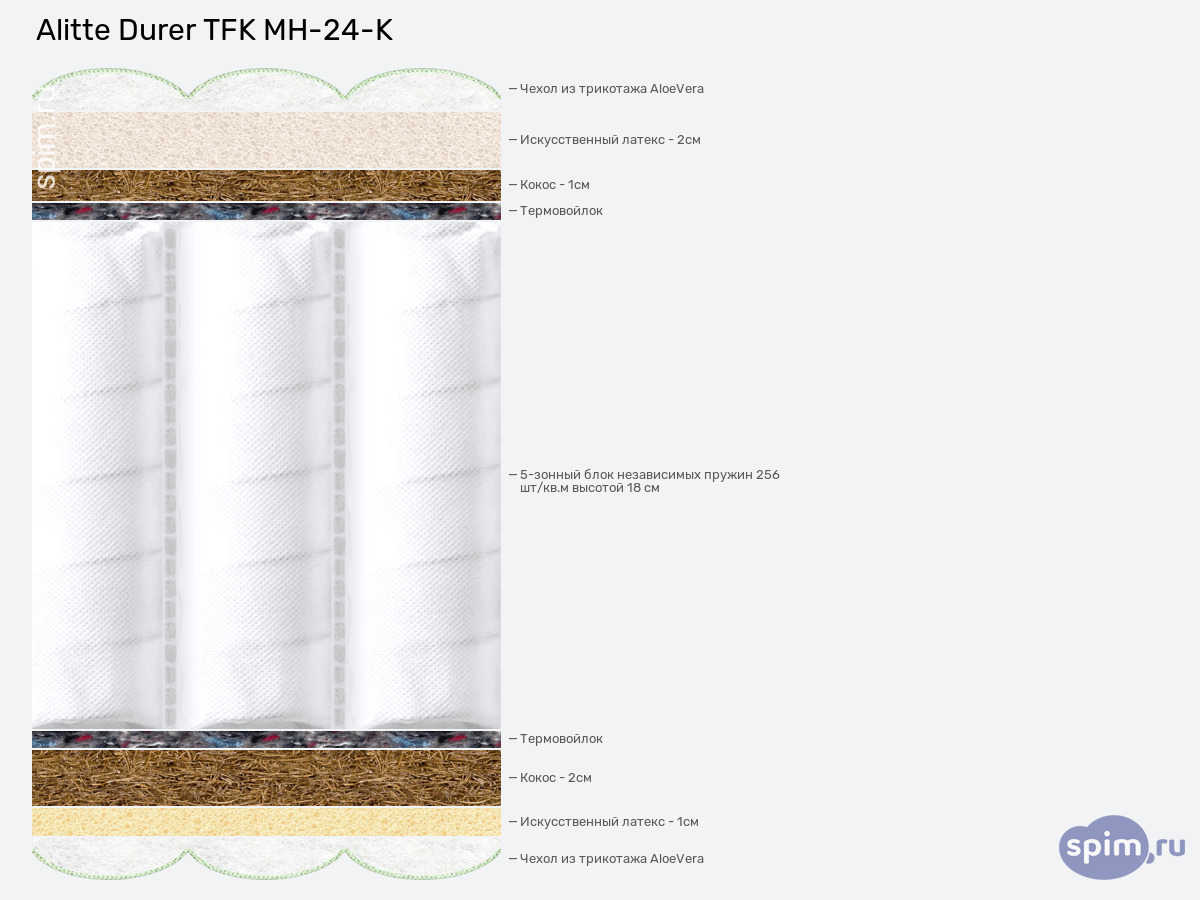 ����� ������� ������� Alitte Durer TFK MH-24-K � �������