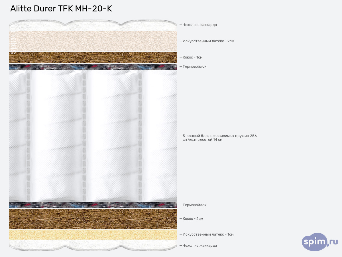 ����� ������� ������� Alitte Durer TFK MH-20-K � �������