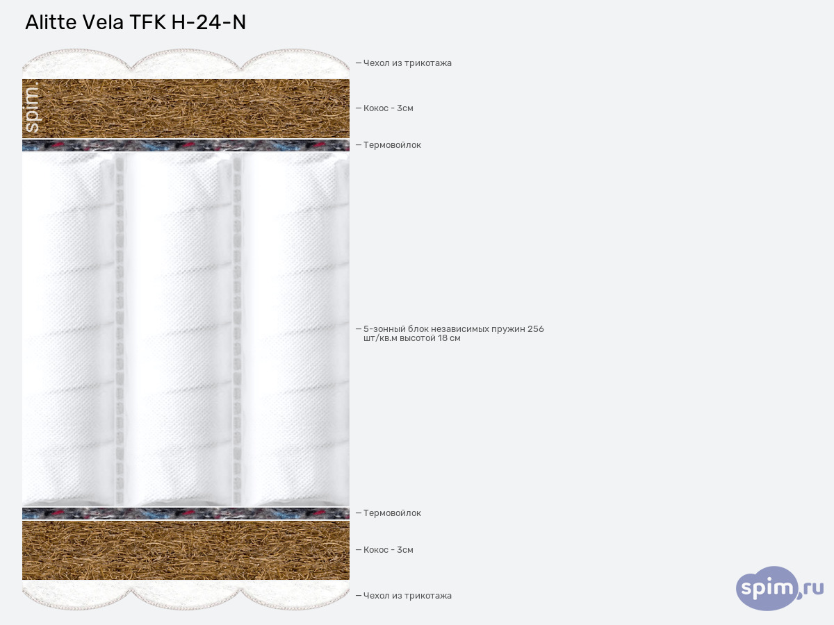 ����� ������� ������� Alitte Vela TFK H-24-N � �������