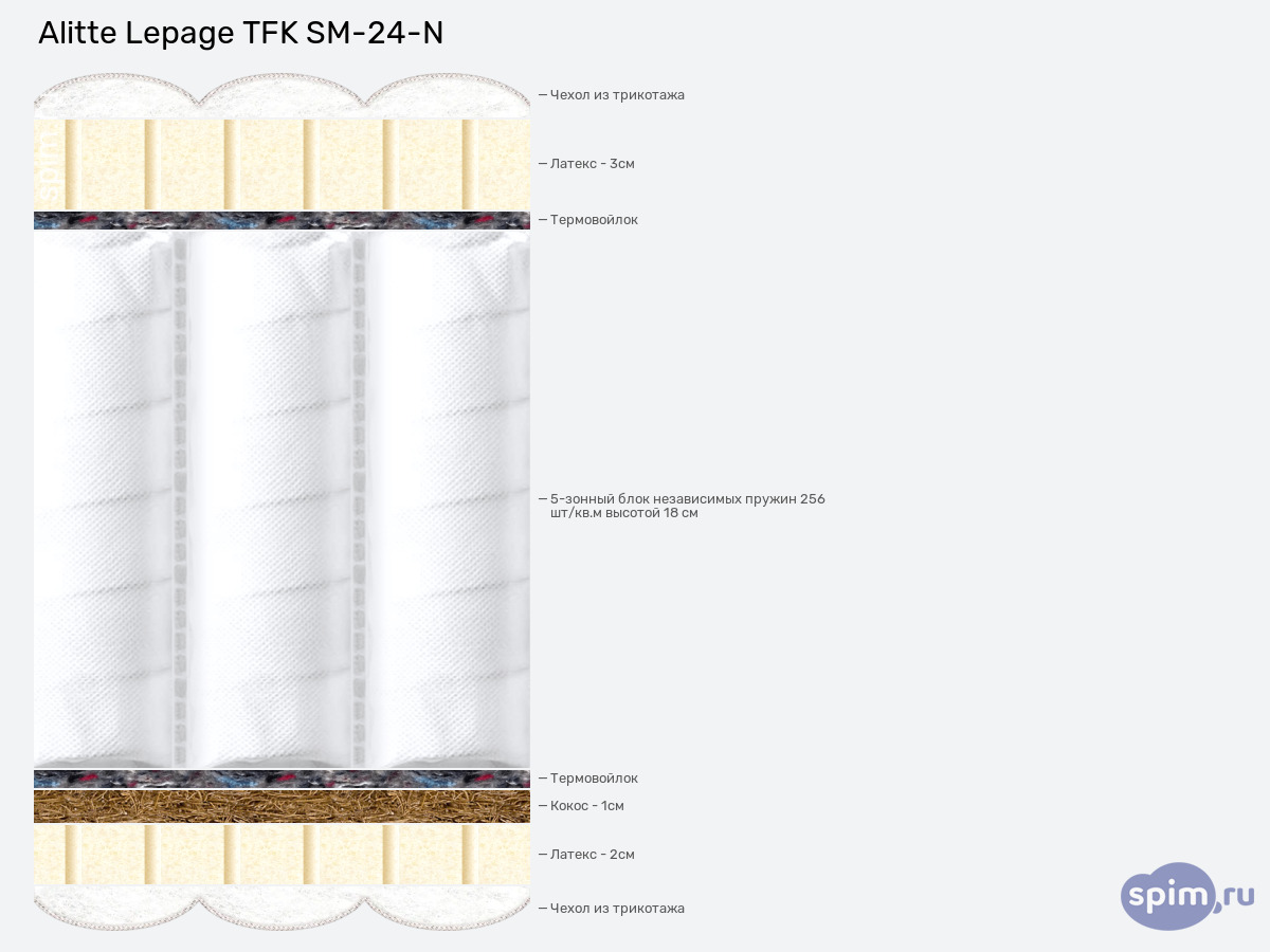 ����� ������� ������� Alitte Lepage TFK SM-24-N � �������