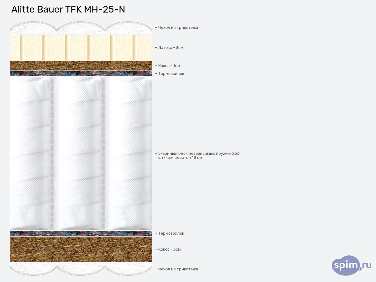 ����� ������� ������� Alitte Bauer TFK MH-25-N � �������