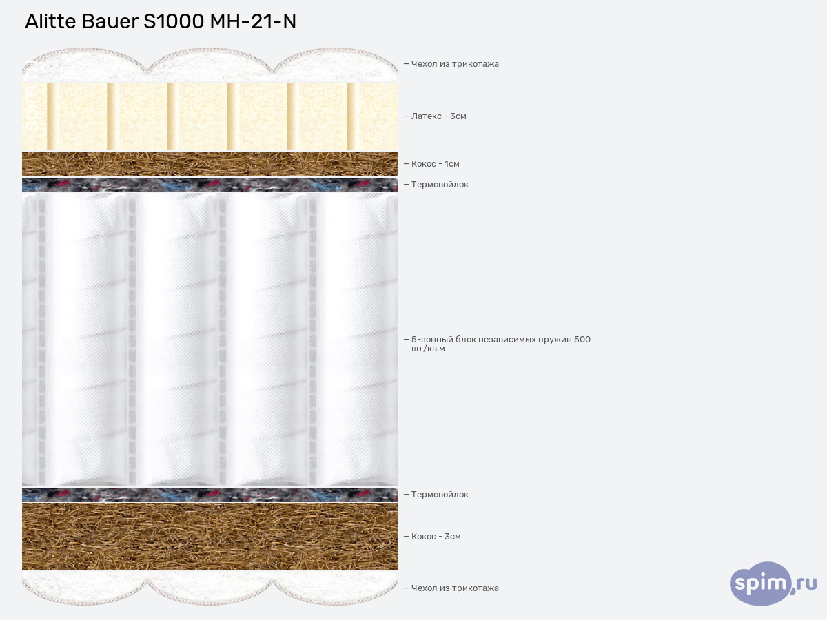 ����� ������� ������� Alitte Bauer S1000 MH-21-N � �������