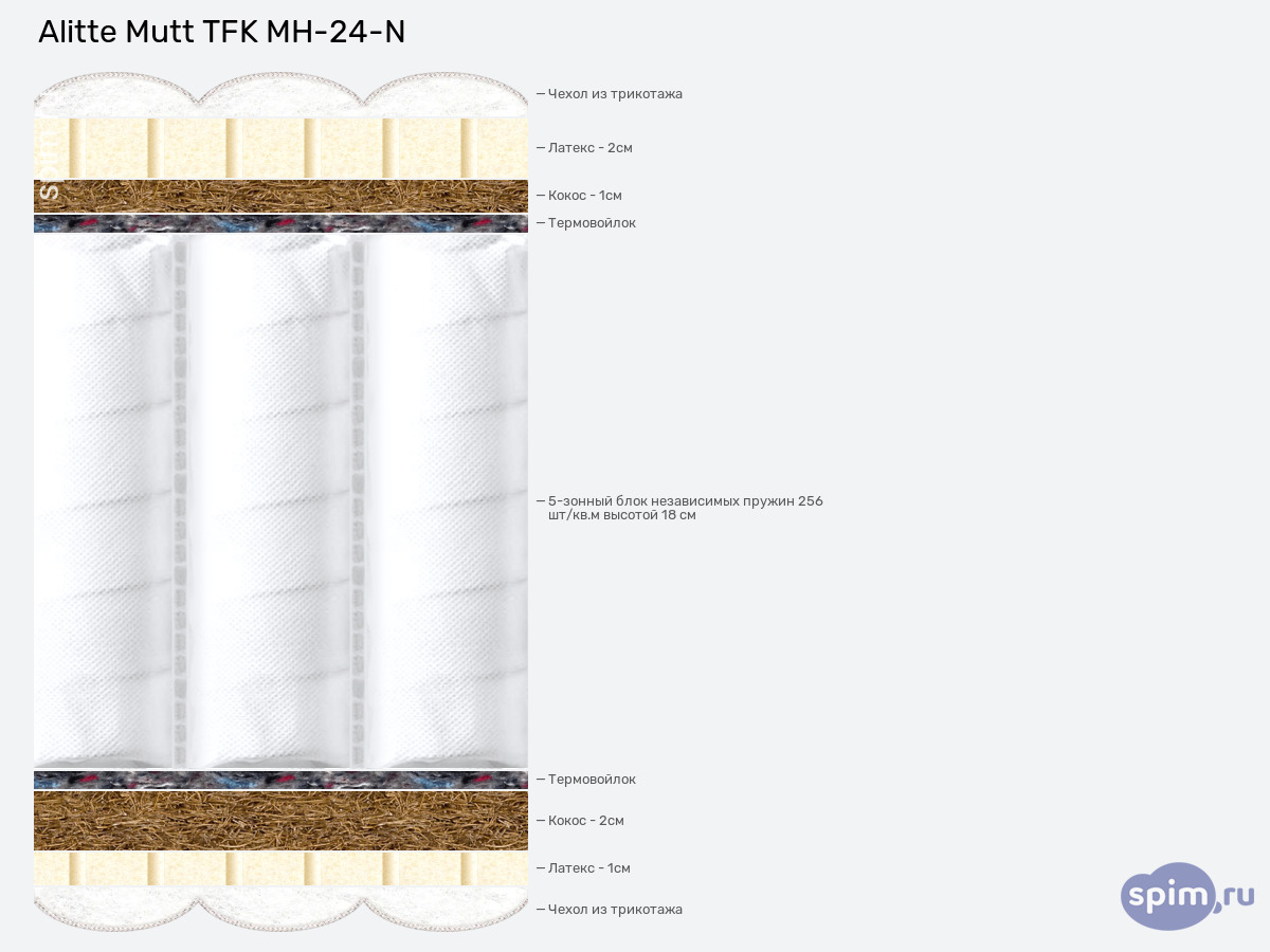 ����� ������� ������� Alitte Mutt TFK MH-24-N � �������
