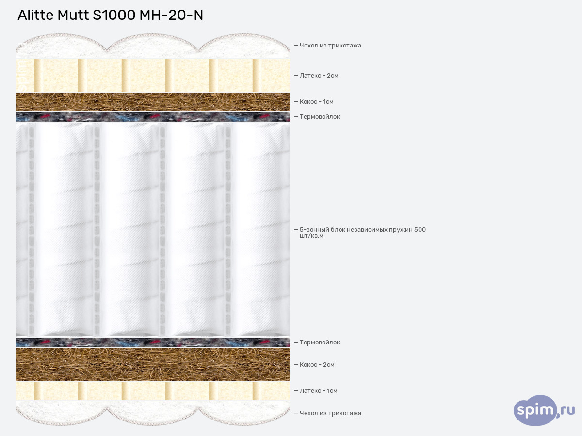����� ������� ������� Alitte Mutt S1000 MH-20-N � �������