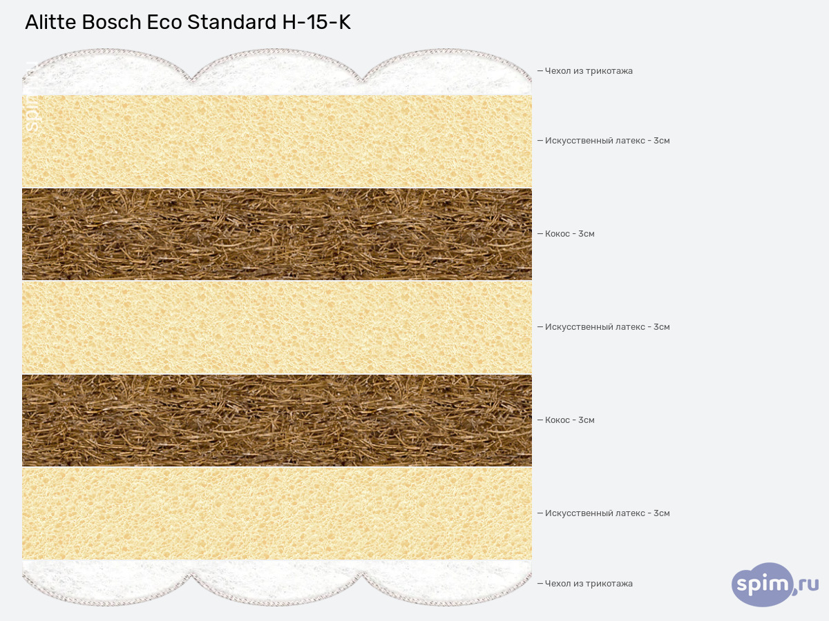 ����� ������� ������� Alitte Bosch Eco Standard H-15-K � �������