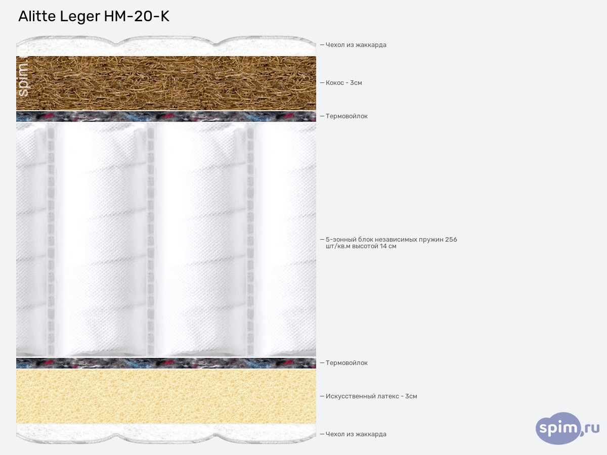 ����� ������� ������� Alitte Leger HM-20-K � �������