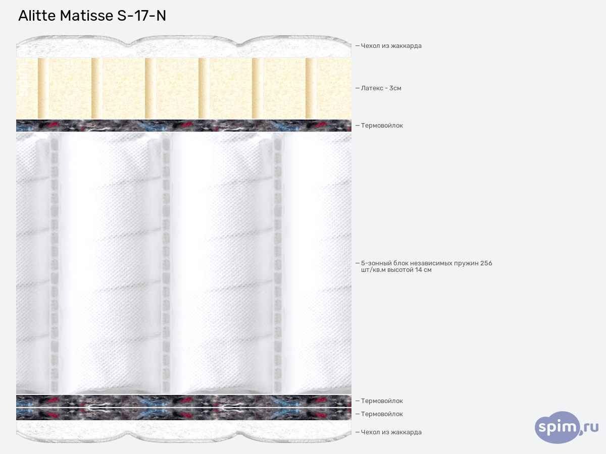 ����� ������� ������� Alitte Matisse S-17-N � �������