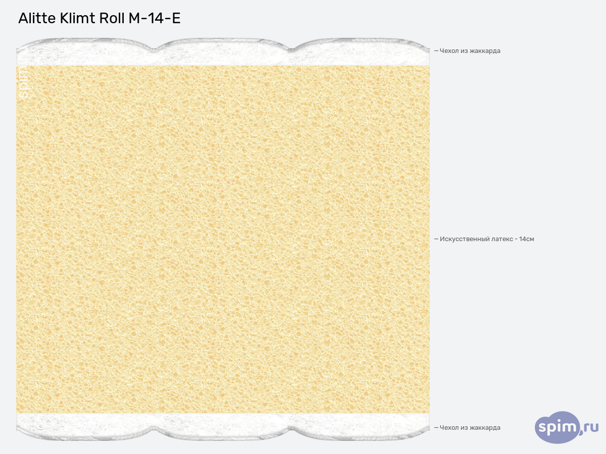 ����� ������� ������� Alitte Klimt Roll M-14-E � �������