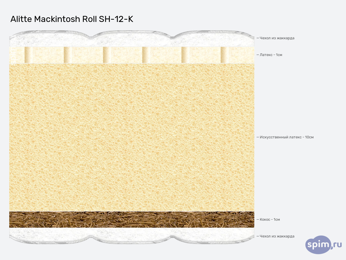 ����� ������� ������� Alitte Mackintosh Roll SH-12-K � �������