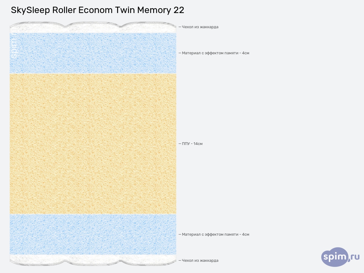 ����� ������� ������� SkySleep Roller Econom Twin Memory 22 � �������