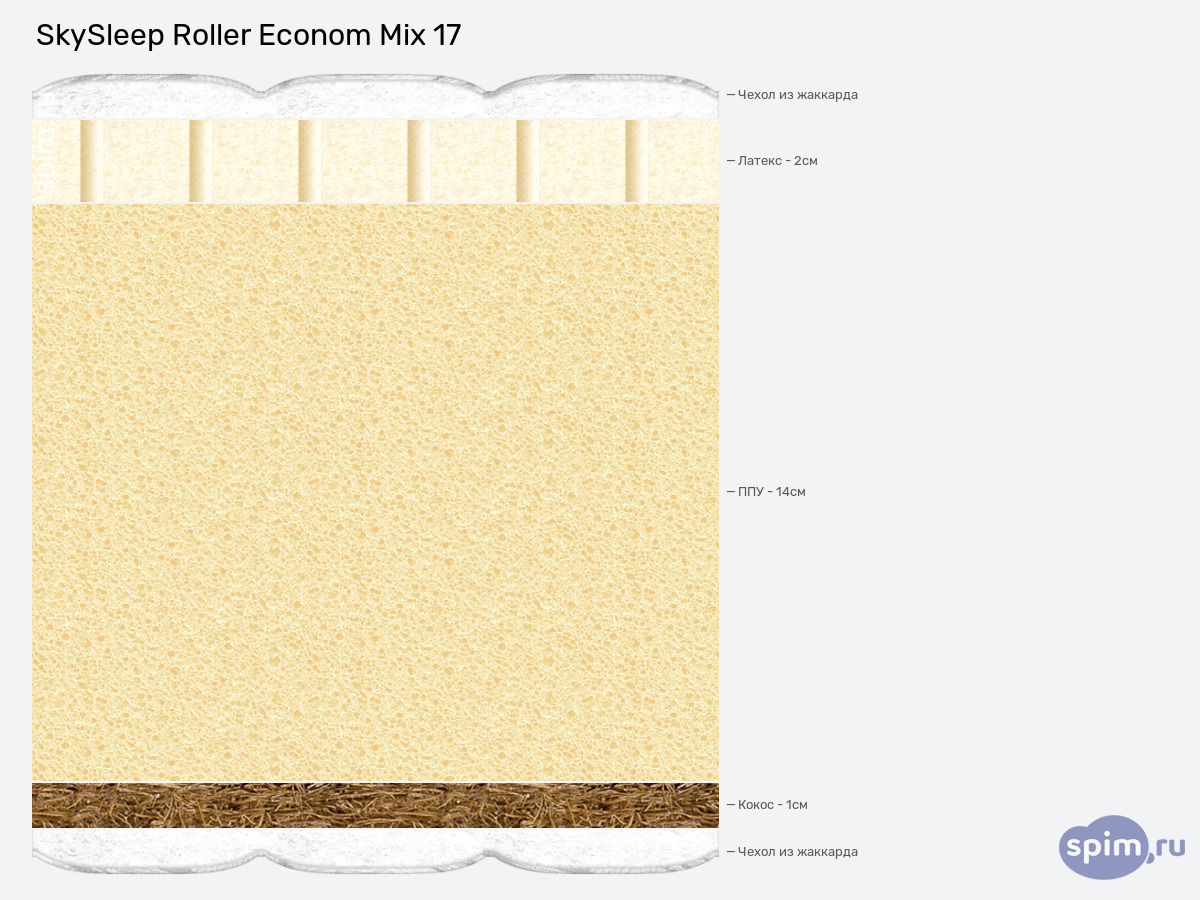 ����� ������� ������� SkySleep Roller Econom Mix 17 � �������