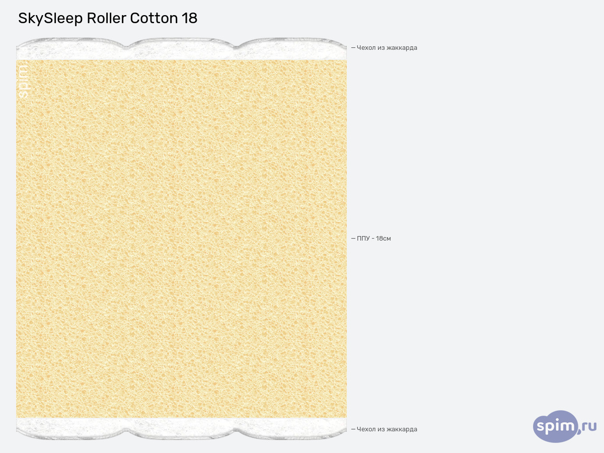 ����� ������� ������� SkySleep Roller Cotton 18 � �������
